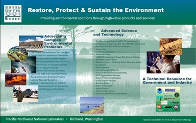 PNNL Display
